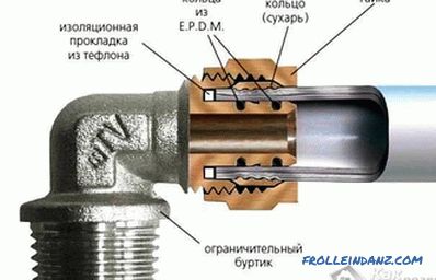 How to connect metal pipes - ways to connect metal pipes