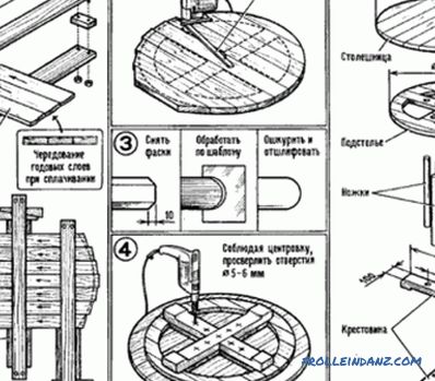 Do-it-yourself stool repair: options