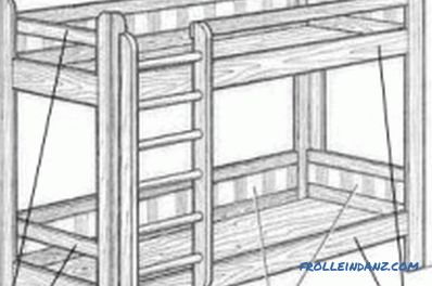 Wooden bunk bed do it yourself: the whole process of manufacturing