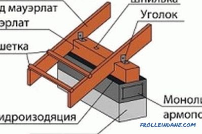 The attachment points of the roof truss system and the main drawbacks when assembling the nodes