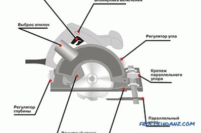 How to choose a circular saw: the main characteristics