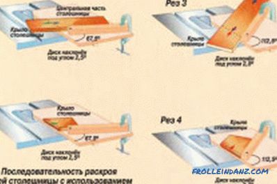 How to choose a circular saw: the main characteristics