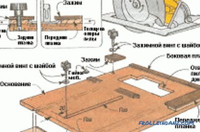 How to choose a circular saw: the main characteristics