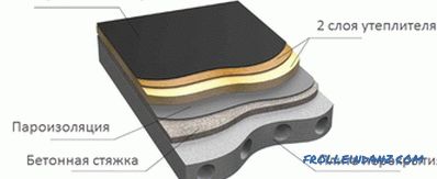 The device of a flat roof, the structure of the roofing pie schemes and photos