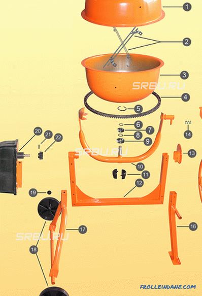 How to choose a concrete mixer for home and garden + Video