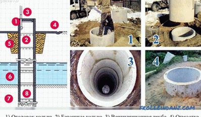 Well do it yourself - how to dig (+ photos, diagrams)