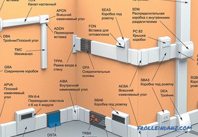 types and sizes, advantages and disadvantages