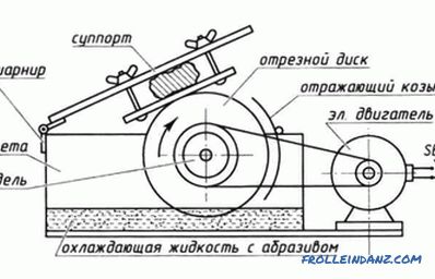 How to choose a circular saw for the house - recommendations