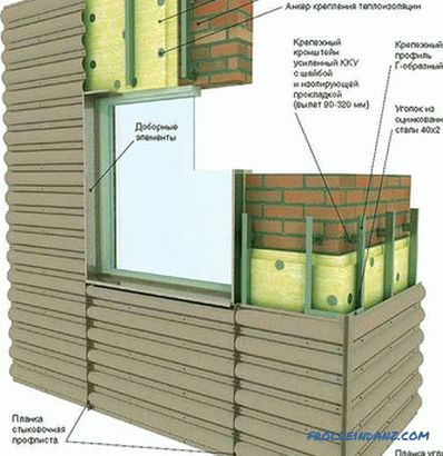 Do-it-yourself ventilated facade - design features of a ventilated facade
