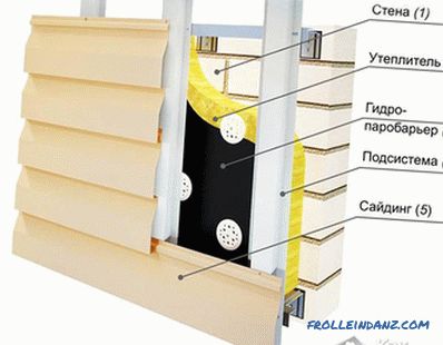 Do-it-yourself ventilated facade - design features of a ventilated facade