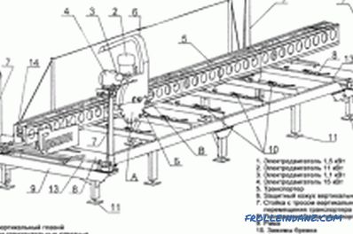 Circular saws for wood: how to choose a power tool?