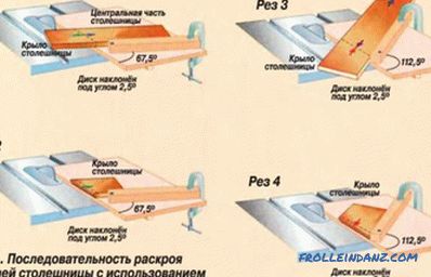 Circular saws for wood: how to choose a power tool?