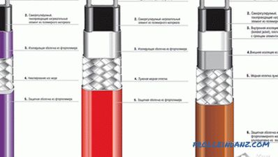 How to choose a cable for heating pipes