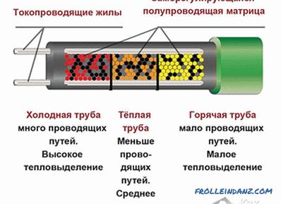 How to choose a cable for heating pipes