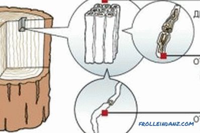 Antique wood processing: 3 widely used methods