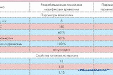 Antique wood processing: 3 widely used methods