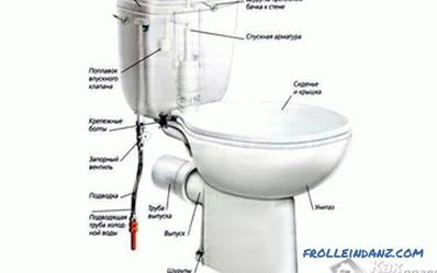 How to install the tank on the toilet