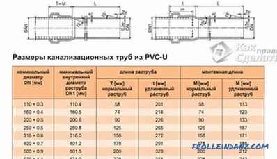 How to choose PVC sewer pipes