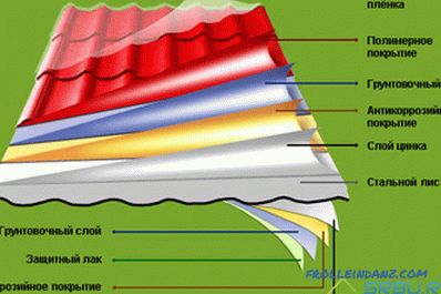 Monterey metal tile specifications, varieties and colors + Video