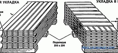 Lumber storage: sanitation