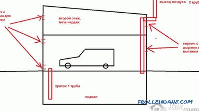 Arranging a garage with your own hands - how to equip a garage (+ photos)