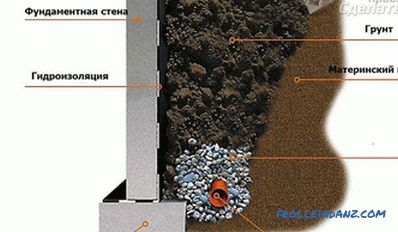 How to make a foundation drainage