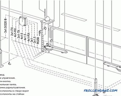 Automatic doors do-it-yourself - swing, sliding, lifting + drawings, photos