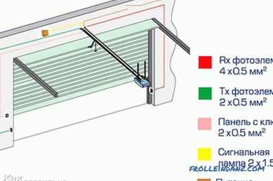 Automatic doors do-it-yourself - swing, sliding, lifting + drawings, photos