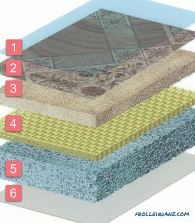 Commercial linoleum technical characteristics of heterogeneous and homogeneous type