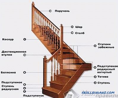 How to make a wooden staircase with your own hands
