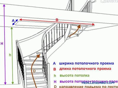 How to make a wooden staircase with your own hands