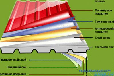 What is better metal or corrugated roofing for your house + Video