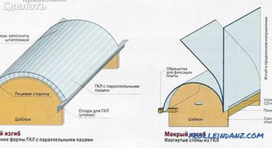 Drywall Properties - Characteristics of Drywall Sheets