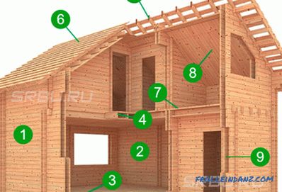 Overview of Finnish technology Warm double-bar house