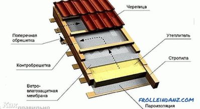 How to make a roof garage