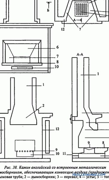 Wood fireplaces do-it-yourself + drawings, photos