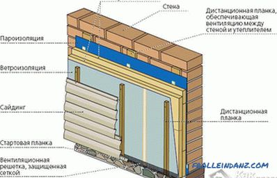 How to Lay Siding - Laying Siding