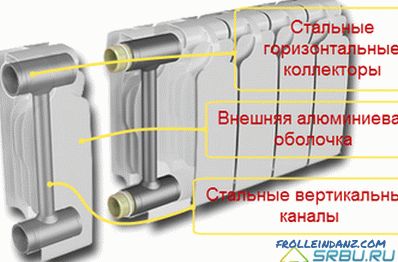 How to choose the right radiators