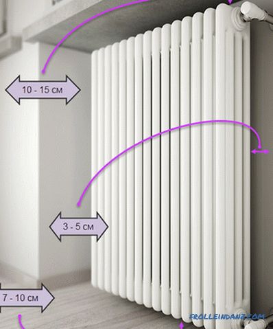 How to choose the right radiators