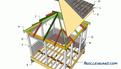 How to build a gazebo do it yourself from wood