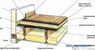 How to make a hardwood floor