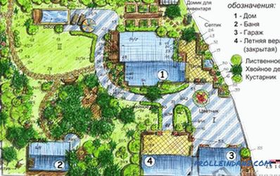 Planning of the suburban area - how to zone (+ schemes)