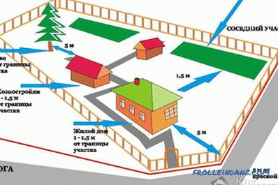 Planning of the suburban area - how to zone (+ schemes)