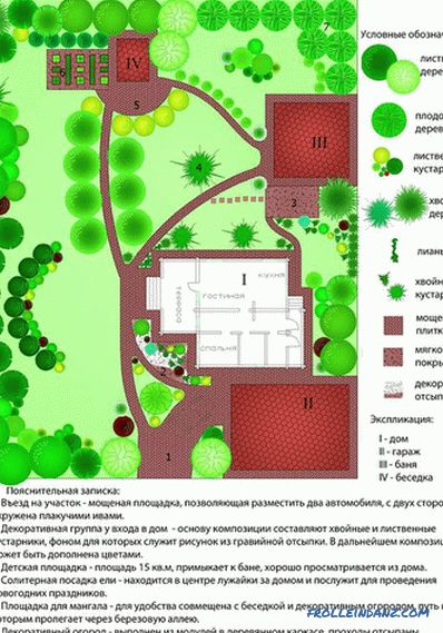 Planning of the suburban area - how to zone (+ schemes)