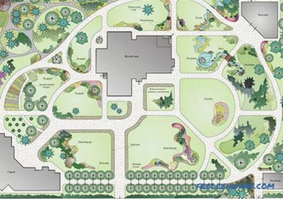 Planning of the suburban area - how to zone (+ schemes)