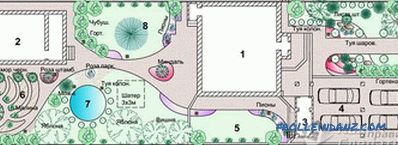 Planning of the suburban area - how to zone (+ schemes)