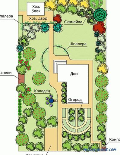 Planning of the suburban area - how to zone (+ schemes)