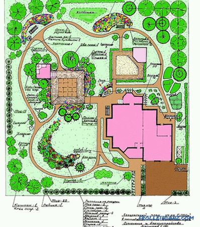 Planning of the suburban area - how to zone (+ schemes)