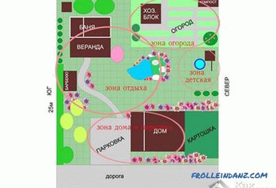 Planning of the suburban area - how to zone (+ schemes)