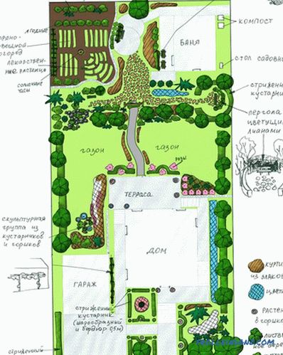 Planning of the suburban area - how to zone (+ schemes)